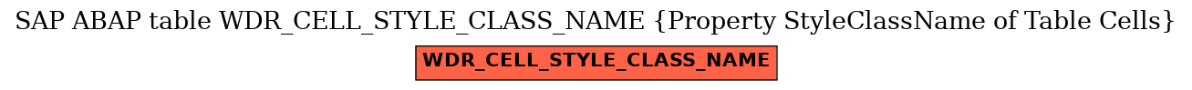 E-R Diagram for table WDR_CELL_STYLE_CLASS_NAME (Property StyleClassName of Table Cells)