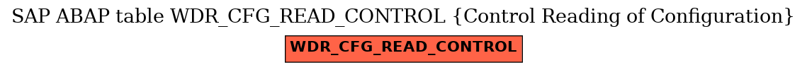 E-R Diagram for table WDR_CFG_READ_CONTROL (Control Reading of Configuration)