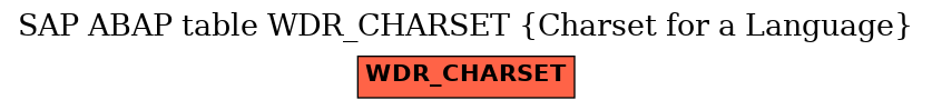 E-R Diagram for table WDR_CHARSET (Charset for a Language)