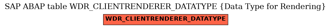 E-R Diagram for table WDR_CLIENTRENDERER_DATATYPE (Data Type for Rendering)