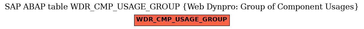 E-R Diagram for table WDR_CMP_USAGE_GROUP (Web Dynpro: Group of Component Usages)