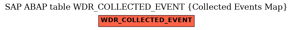 E-R Diagram for table WDR_COLLECTED_EVENT (Collected Events Map)