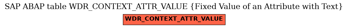 E-R Diagram for table WDR_CONTEXT_ATTR_VALUE (Fixed Value of an Attribute with Text)