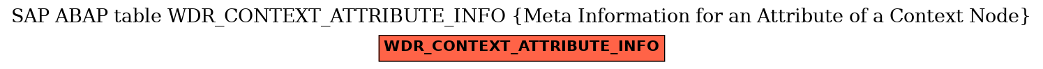 E-R Diagram for table WDR_CONTEXT_ATTRIBUTE_INFO (Meta Information for an Attribute of a Context Node)