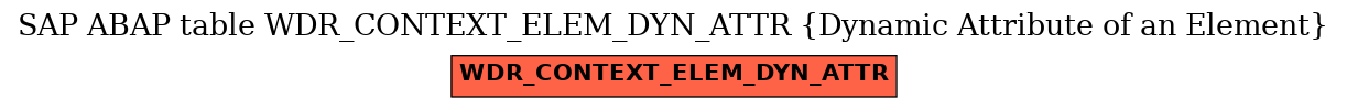 E-R Diagram for table WDR_CONTEXT_ELEM_DYN_ATTR (Dynamic Attribute of an Element)