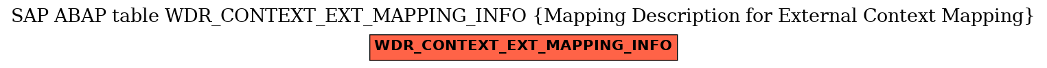 E-R Diagram for table WDR_CONTEXT_EXT_MAPPING_INFO (Mapping Description for External Context Mapping)