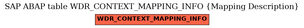 E-R Diagram for table WDR_CONTEXT_MAPPING_INFO (Mapping Description)