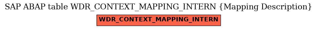 E-R Diagram for table WDR_CONTEXT_MAPPING_INTERN (Mapping Description)