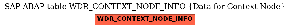 E-R Diagram for table WDR_CONTEXT_NODE_INFO (Data for Context Node)