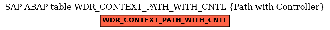 E-R Diagram for table WDR_CONTEXT_PATH_WITH_CNTL (Path with Controller)