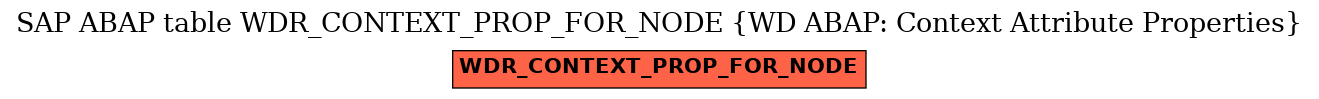 E-R Diagram for table WDR_CONTEXT_PROP_FOR_NODE (WD ABAP: Context Attribute Properties)