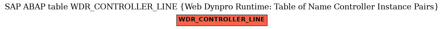 E-R Diagram for table WDR_CONTROLLER_LINE (Web Dynpro Runtime: Table of Name Controller Instance Pairs)