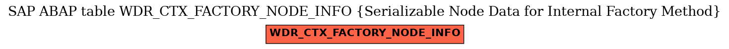 E-R Diagram for table WDR_CTX_FACTORY_NODE_INFO (Serializable Node Data for Internal Factory Method)