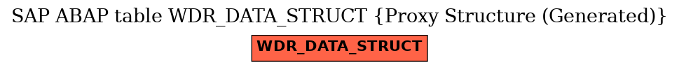 E-R Diagram for table WDR_DATA_STRUCT (Proxy Structure (Generated))