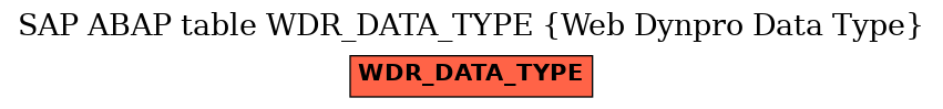 E-R Diagram for table WDR_DATA_TYPE (Web Dynpro Data Type)