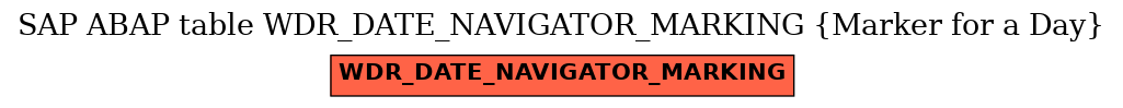 E-R Diagram for table WDR_DATE_NAVIGATOR_MARKING (Marker for a Day)