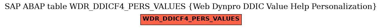 E-R Diagram for table WDR_DDICF4_PERS_VALUES (Web Dynpro DDIC Value Help Personalization)