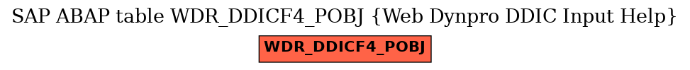 E-R Diagram for table WDR_DDICF4_POBJ (Web Dynpro DDIC Input Help)