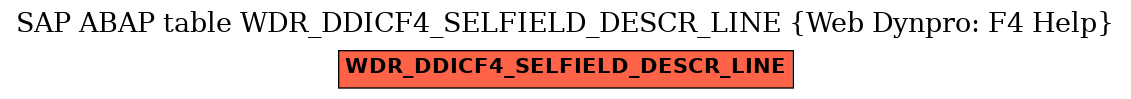E-R Diagram for table WDR_DDICF4_SELFIELD_DESCR_LINE (Web Dynpro: F4 Help)