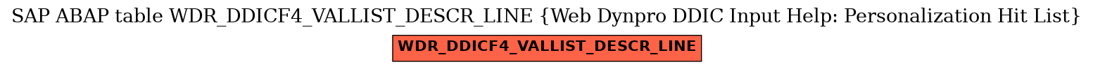 E-R Diagram for table WDR_DDICF4_VALLIST_DESCR_LINE (Web Dynpro DDIC Input Help: Personalization Hit List)