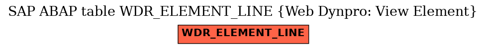 E-R Diagram for table WDR_ELEMENT_LINE (Web Dynpro: View Element)