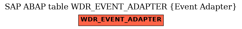 E-R Diagram for table WDR_EVENT_ADAPTER (Event Adapter)
