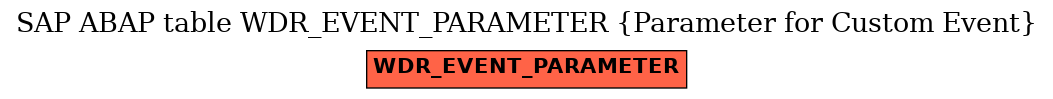 E-R Diagram for table WDR_EVENT_PARAMETER (Parameter for Custom Event)