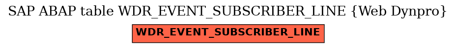 E-R Diagram for table WDR_EVENT_SUBSCRIBER_LINE (Web Dynpro)