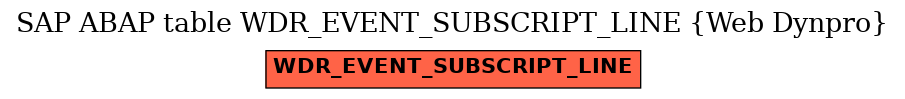 E-R Diagram for table WDR_EVENT_SUBSCRIPT_LINE (Web Dynpro)