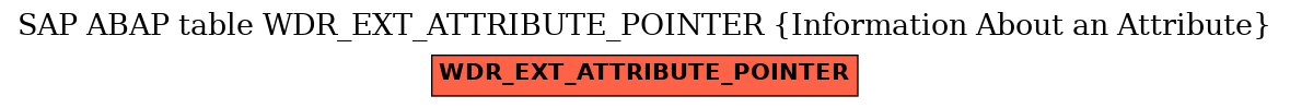 E-R Diagram for table WDR_EXT_ATTRIBUTE_POINTER (Information About an Attribute)