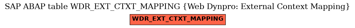 E-R Diagram for table WDR_EXT_CTXT_MAPPING (Web Dynpro: External Context Mapping)