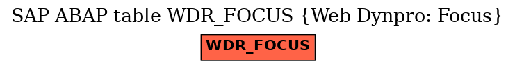 E-R Diagram for table WDR_FOCUS (Web Dynpro: Focus)