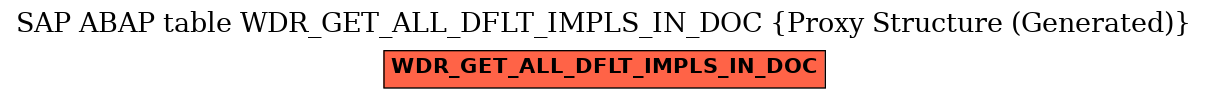 E-R Diagram for table WDR_GET_ALL_DFLT_IMPLS_IN_DOC (Proxy Structure (Generated))