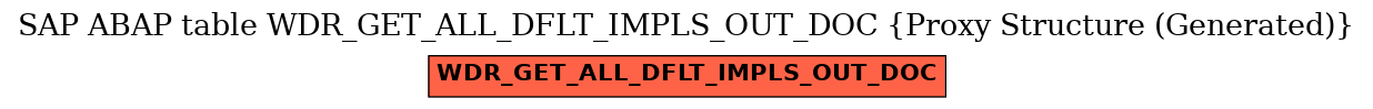 E-R Diagram for table WDR_GET_ALL_DFLT_IMPLS_OUT_DOC (Proxy Structure (Generated))