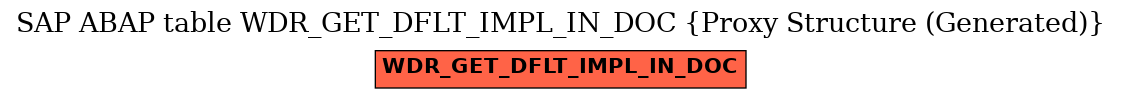 E-R Diagram for table WDR_GET_DFLT_IMPL_IN_DOC (Proxy Structure (Generated))