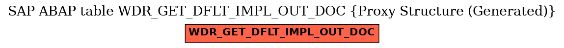 E-R Diagram for table WDR_GET_DFLT_IMPL_OUT_DOC (Proxy Structure (Generated))