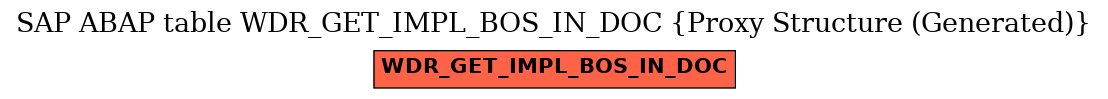 E-R Diagram for table WDR_GET_IMPL_BOS_IN_DOC (Proxy Structure (Generated))