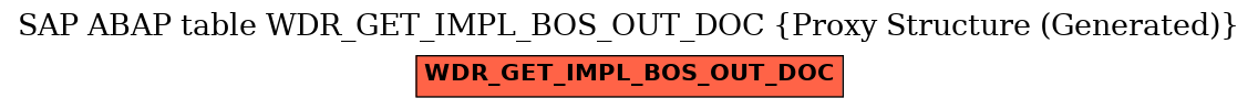 E-R Diagram for table WDR_GET_IMPL_BOS_OUT_DOC (Proxy Structure (Generated))