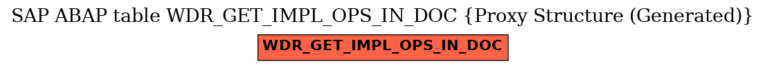 E-R Diagram for table WDR_GET_IMPL_OPS_IN_DOC (Proxy Structure (Generated))