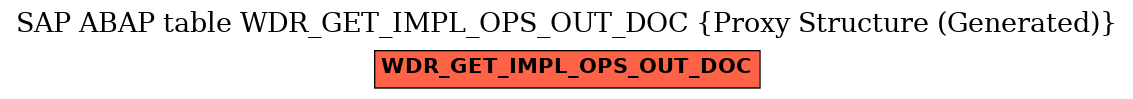 E-R Diagram for table WDR_GET_IMPL_OPS_OUT_DOC (Proxy Structure (Generated))