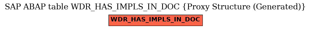 E-R Diagram for table WDR_HAS_IMPLS_IN_DOC (Proxy Structure (Generated))