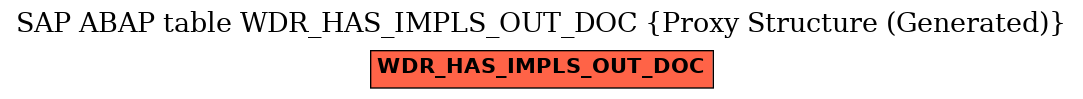 E-R Diagram for table WDR_HAS_IMPLS_OUT_DOC (Proxy Structure (Generated))
