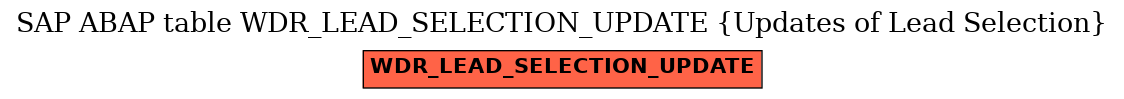 E-R Diagram for table WDR_LEAD_SELECTION_UPDATE (Updates of Lead Selection)
