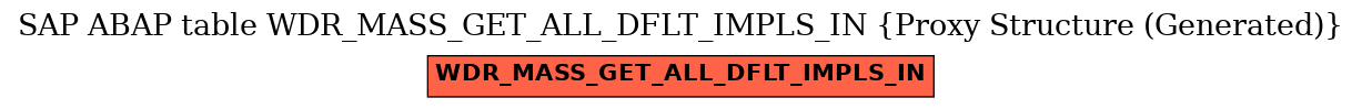 E-R Diagram for table WDR_MASS_GET_ALL_DFLT_IMPLS_IN (Proxy Structure (Generated))