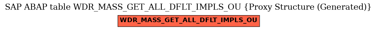 E-R Diagram for table WDR_MASS_GET_ALL_DFLT_IMPLS_OU (Proxy Structure (Generated))