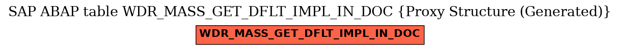 E-R Diagram for table WDR_MASS_GET_DFLT_IMPL_IN_DOC (Proxy Structure (Generated))
