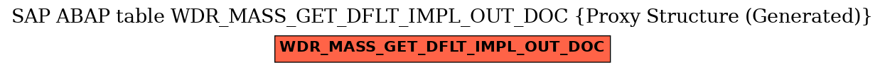 E-R Diagram for table WDR_MASS_GET_DFLT_IMPL_OUT_DOC (Proxy Structure (Generated))