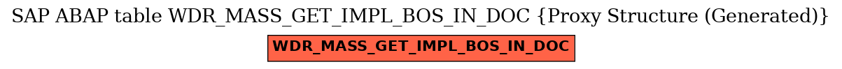 E-R Diagram for table WDR_MASS_GET_IMPL_BOS_IN_DOC (Proxy Structure (Generated))