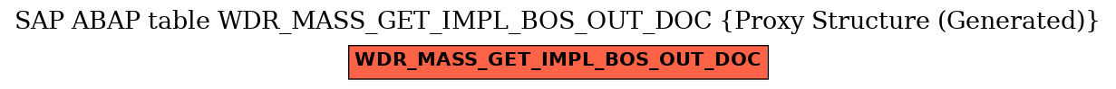 E-R Diagram for table WDR_MASS_GET_IMPL_BOS_OUT_DOC (Proxy Structure (Generated))