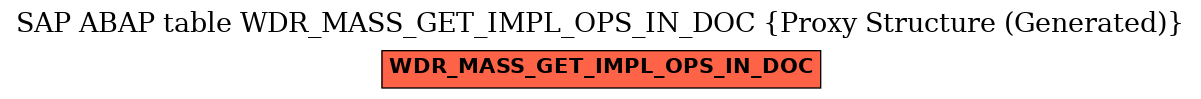 E-R Diagram for table WDR_MASS_GET_IMPL_OPS_IN_DOC (Proxy Structure (Generated))